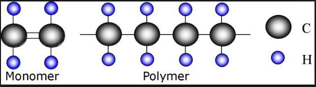 Nylon - the synthetic polymers with semi-aromatic polyamide