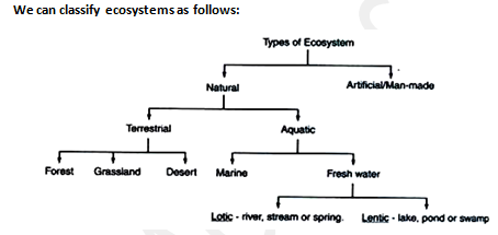 Ecosystem