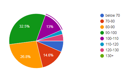 UKACF prelims