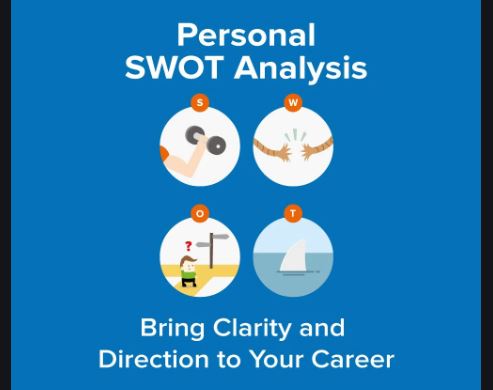 SWOT