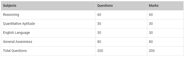 RBI Strategy: RBI GRADE B : SELECTION PROCESS #1 | ORACLE IAS