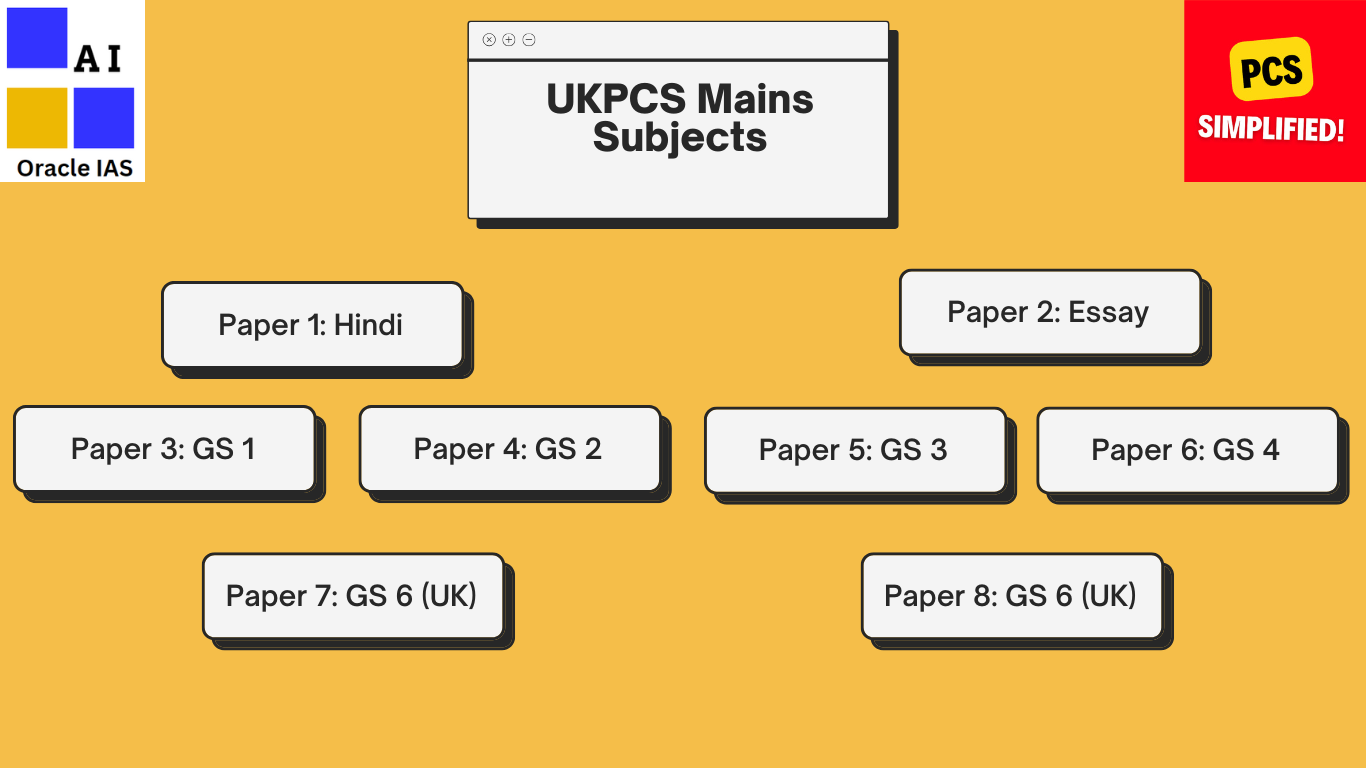UKPCS Mains