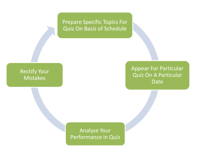 Targeted Self Study 