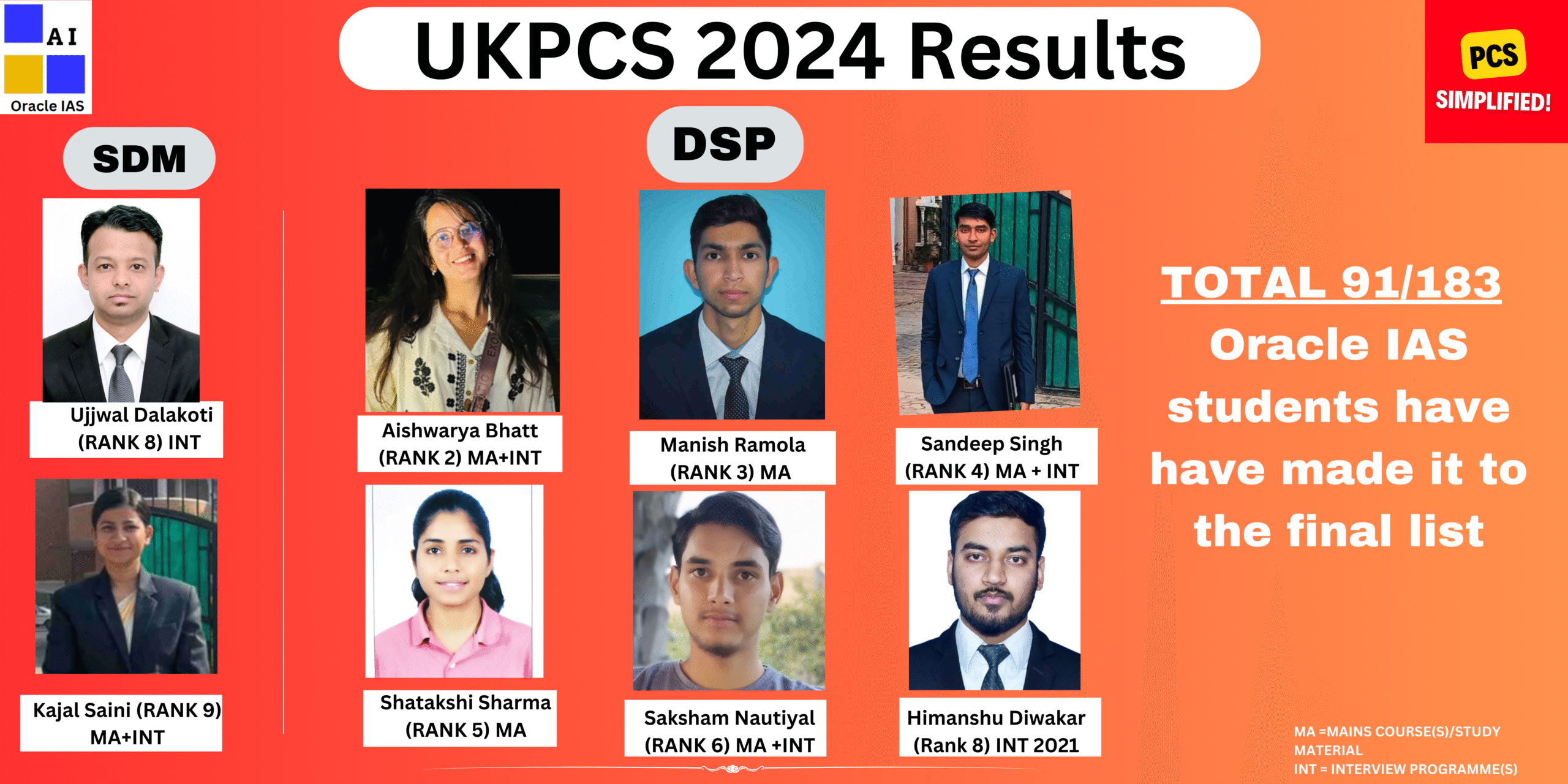UKPCS 2024 Final Selection