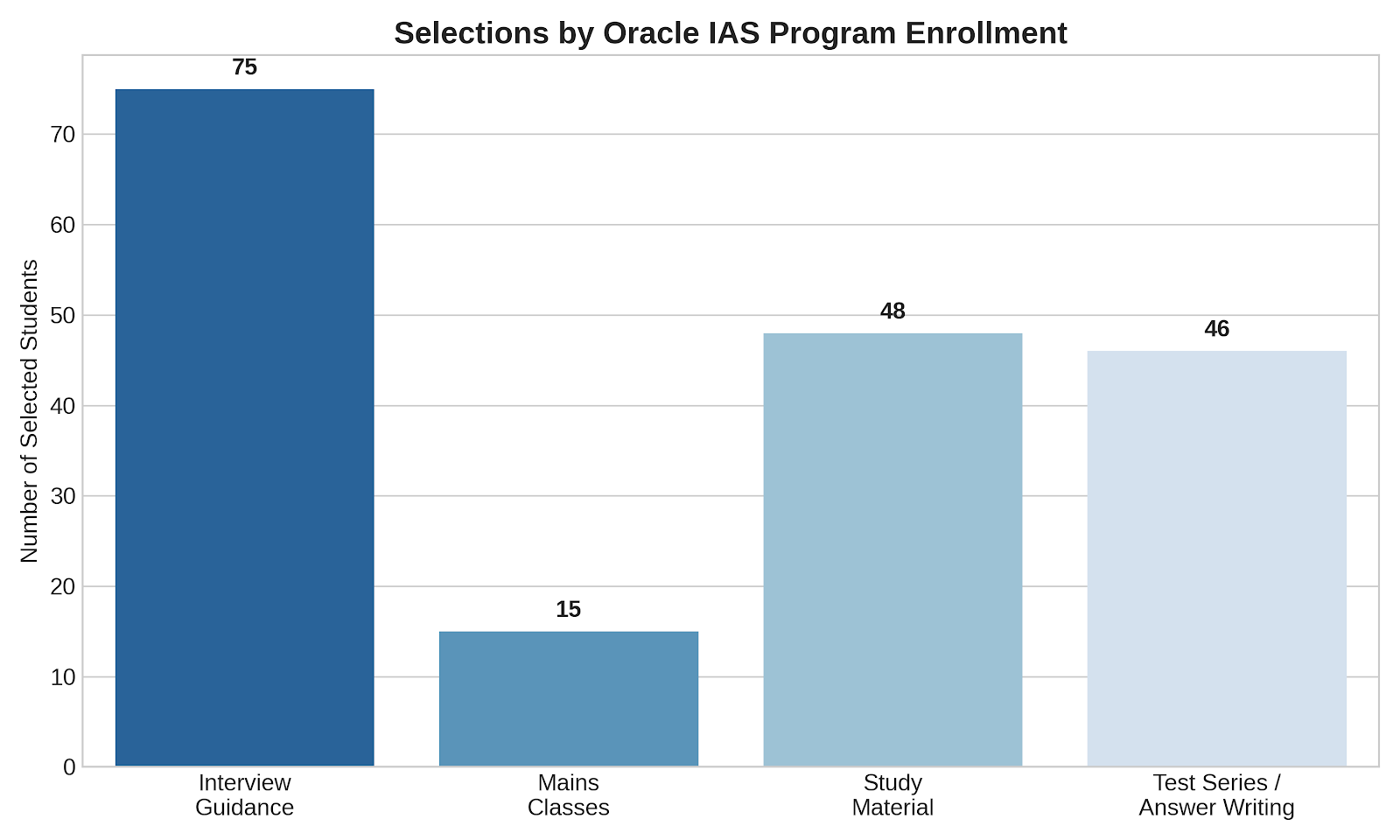 How Oracle IAS Made the Difference