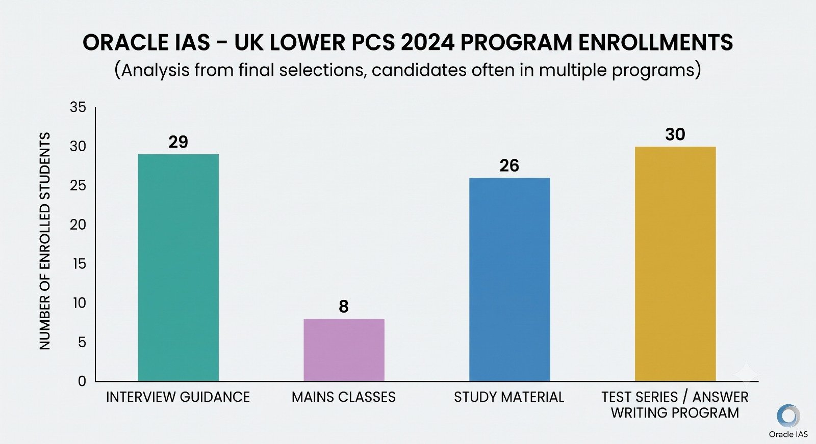 UK Lower PCS 2024 final selection