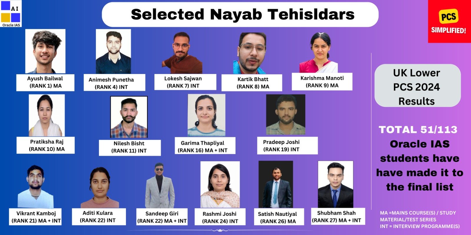 UK Lower PCS 2024 Final Selections