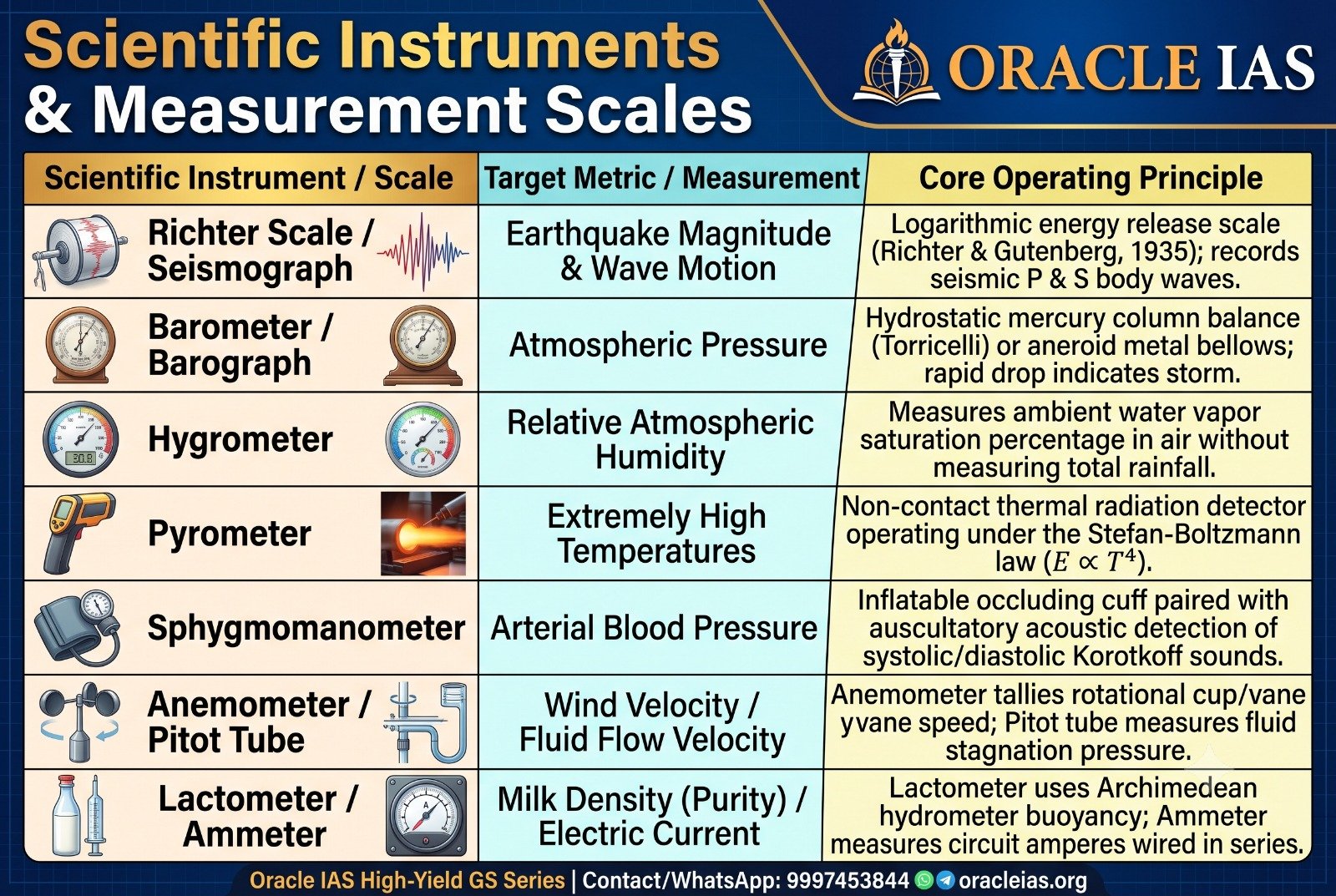 Scientific Instrument